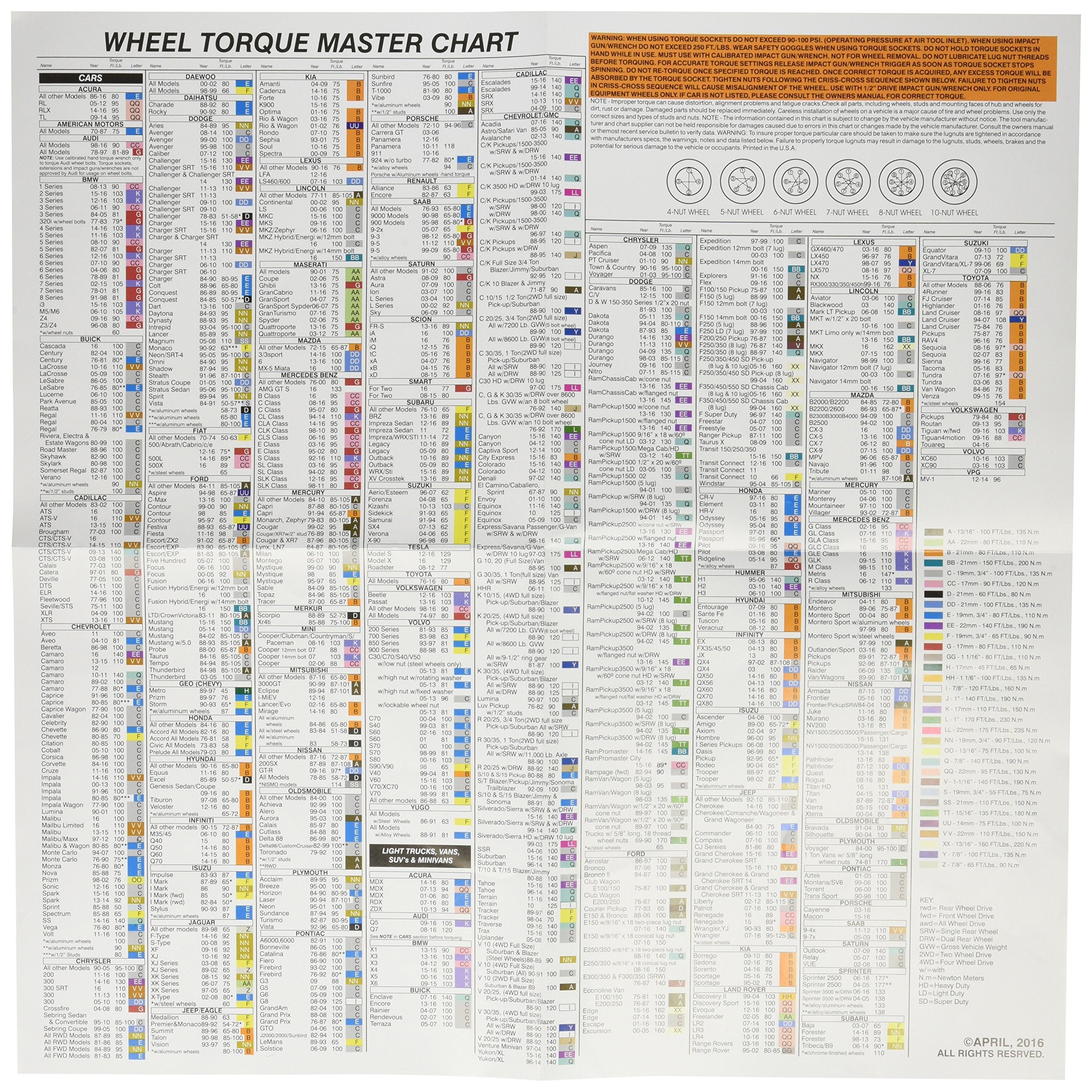 Specialty Products Company Torque Chart 70050